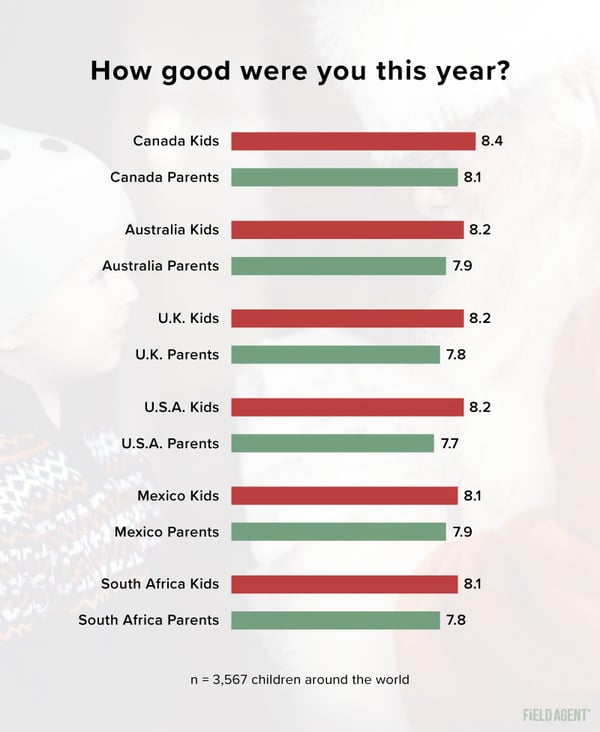 Kids Rate Behavior Graphic