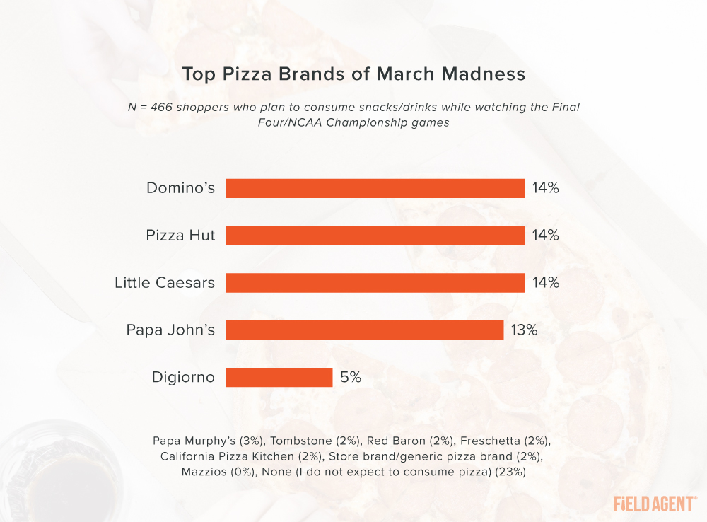 March-Madness-Pizza