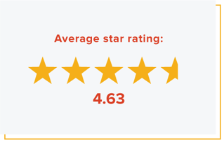 My Brother's Salsa Average Star Rating