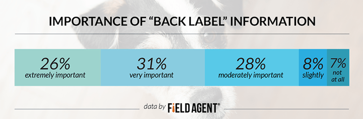 Importance of "Back-Label" Information [CHART]