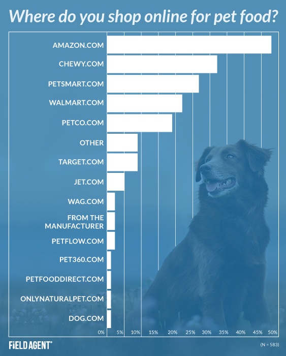 Chewy and outlet petsmart