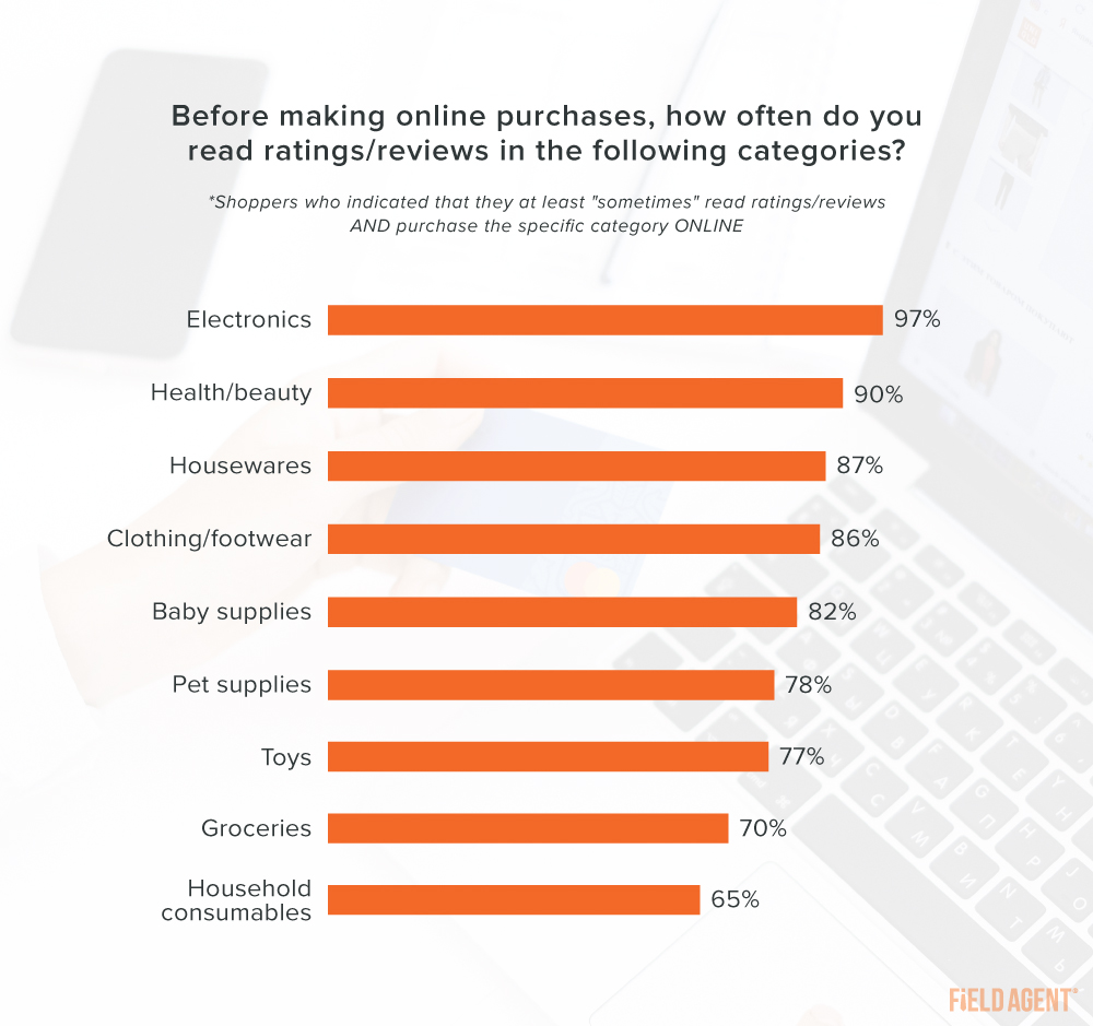 Ratings and Reviews Online