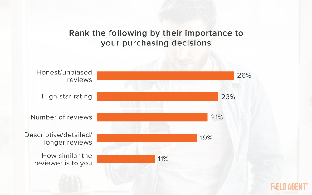 Ratings and Reviews Ranked Importance