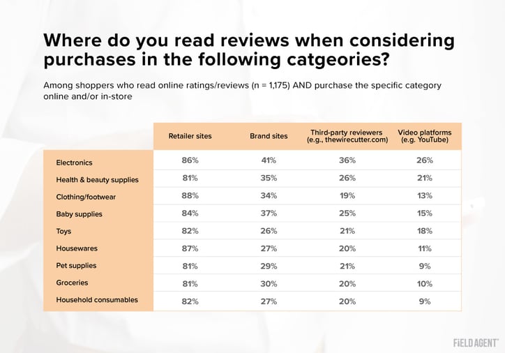 Online Ratings and Reviews Table