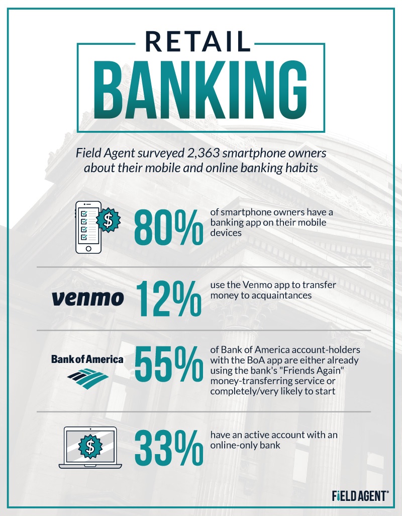 Retail Banking Bankinginfo ?width=1600&name=Retail Banking Bankinginfo 