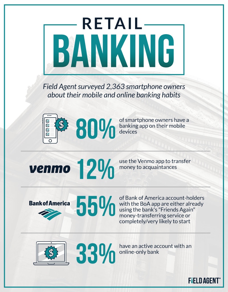 FinTech 3 Ways Retail Banking is Changing Forever [Survey]
