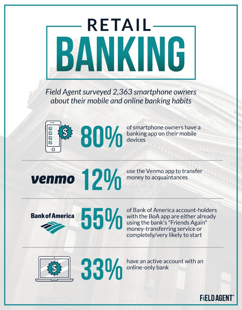 Mobile and Online Banking Habits