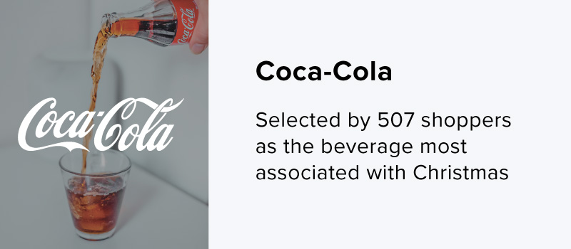 Top Beverage Brand - Coca-Cola