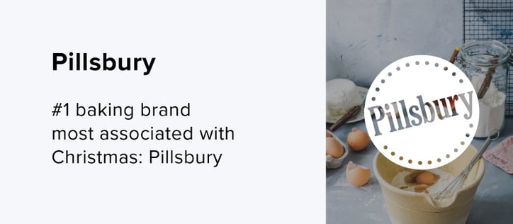 Top Baking Brand - Pillsbury