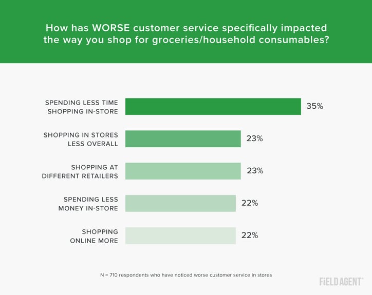 Skimpflation - poor customer service impact