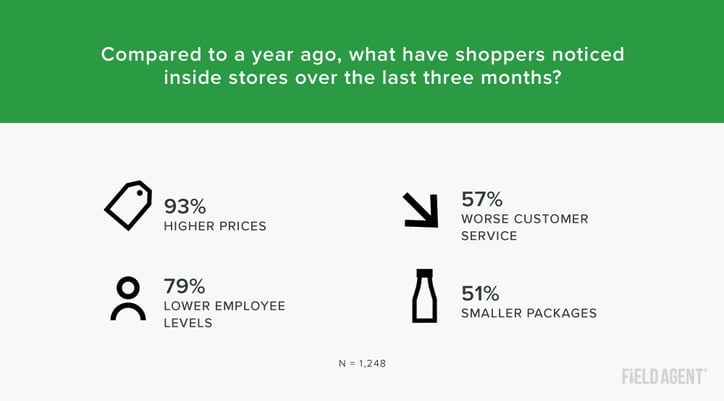 skimpflation - what have shoppers noticed?