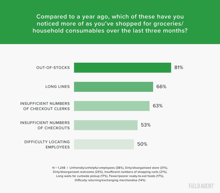 Skimpflation - things shoppers have noticed while shopping