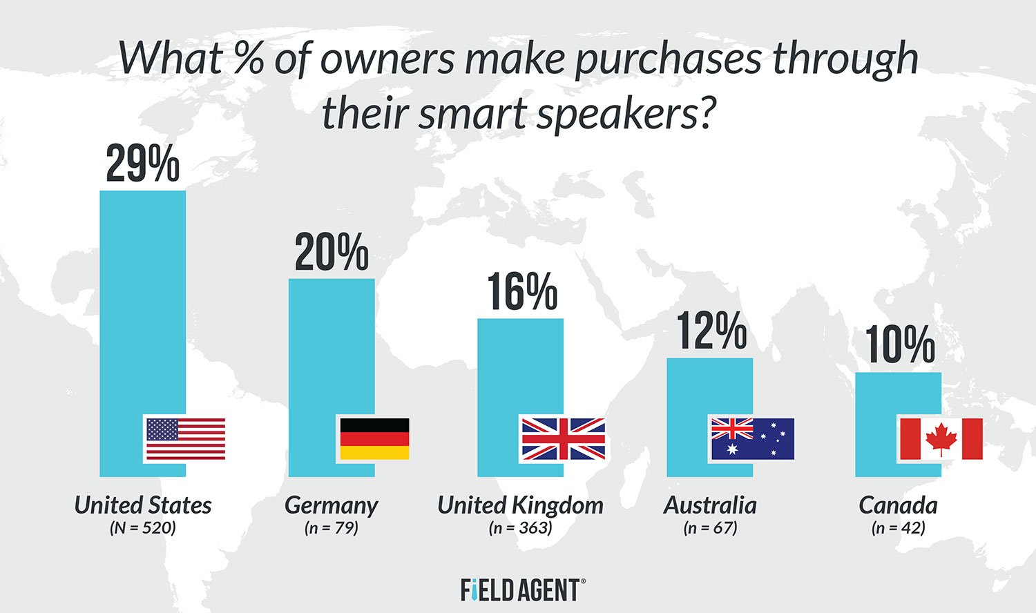 Smart-Speakers-Global