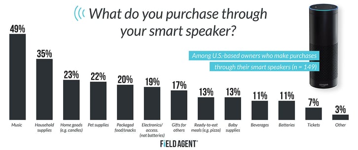 Smart-Speakers-Products