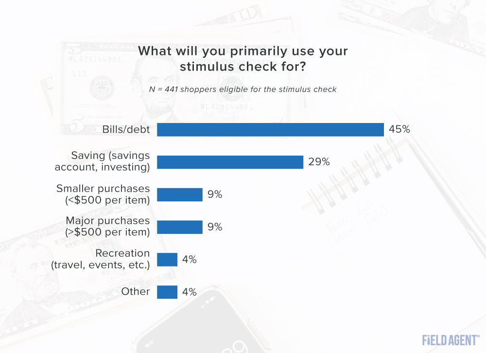 Stimulus Check Primary Use