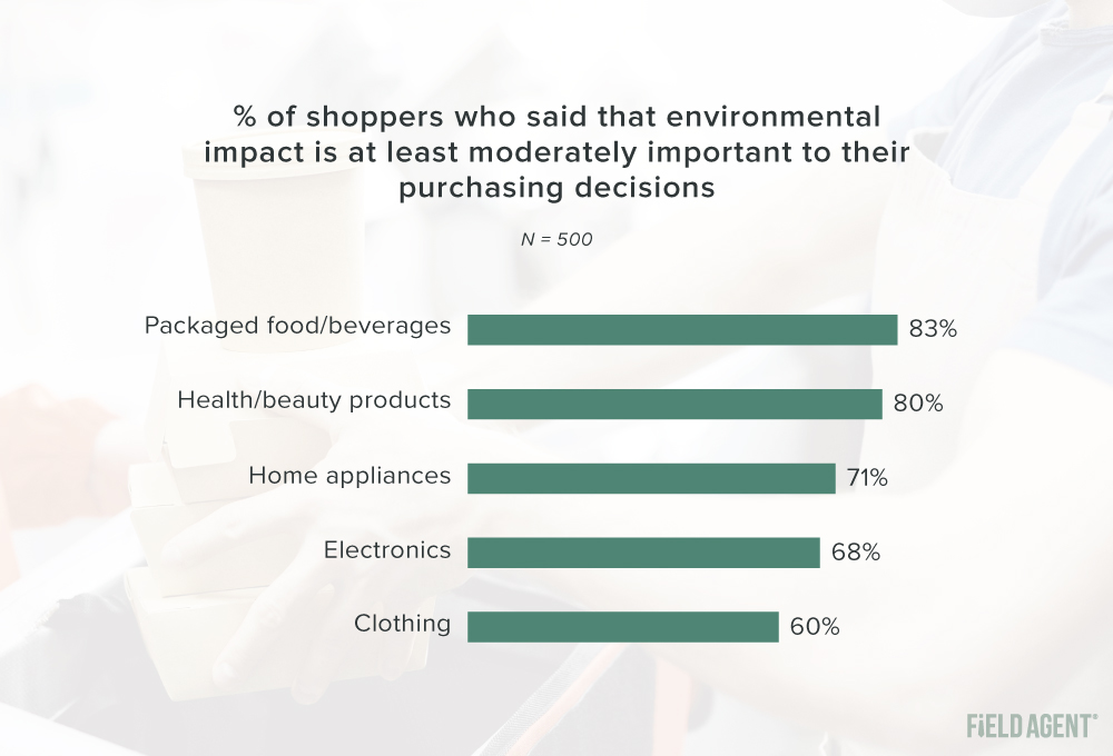 Sustainability Survey Environmental Issues