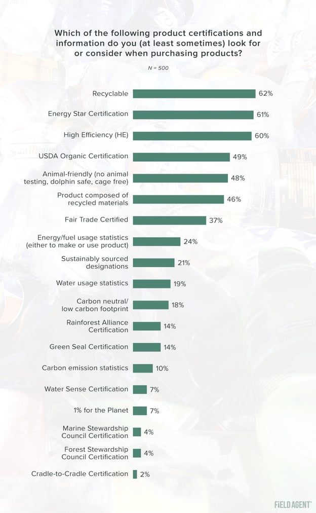 Sustainability Survey Product Certifications