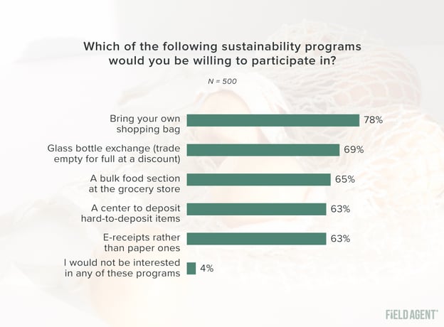 Sustainability Survey Programs