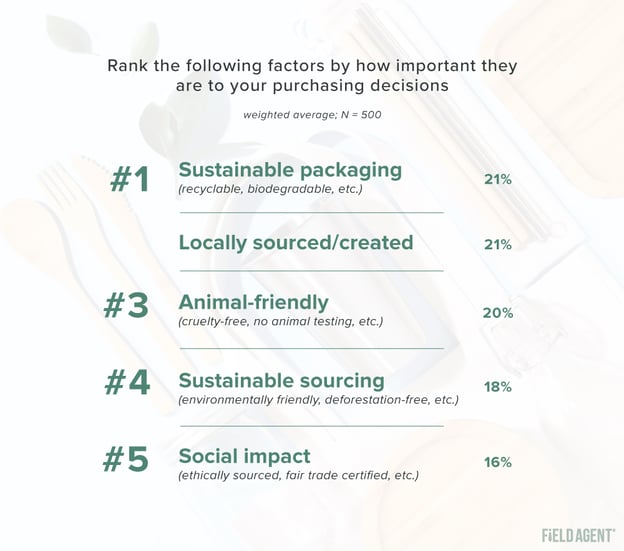 Sustainability-Survey-ranked-purchasing-decisions3