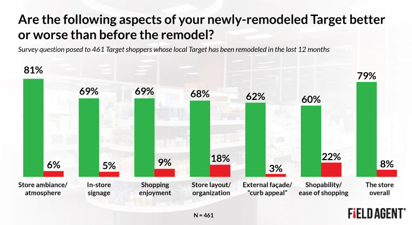 Target-Remodel-Graph1