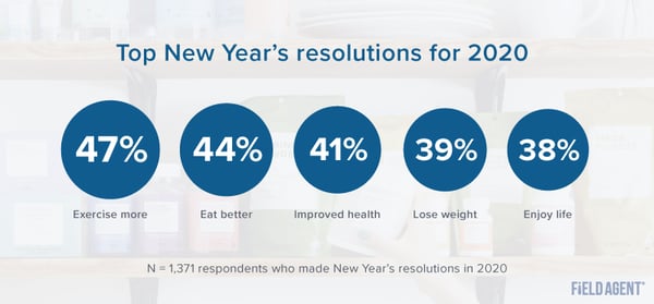 Top Resolutions for 2020