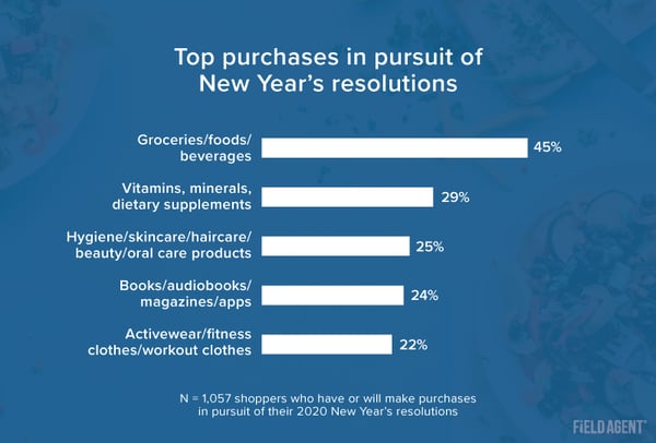 Top Purchases for 2020 Resolutions