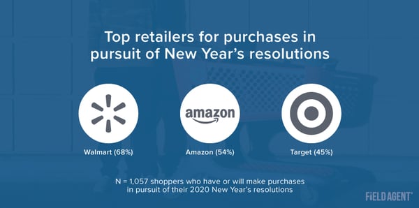 Top Retailers for 2020 Resolutions