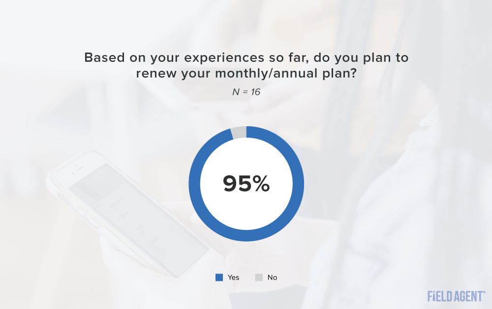 Walmart+ plan to renew subscription graph