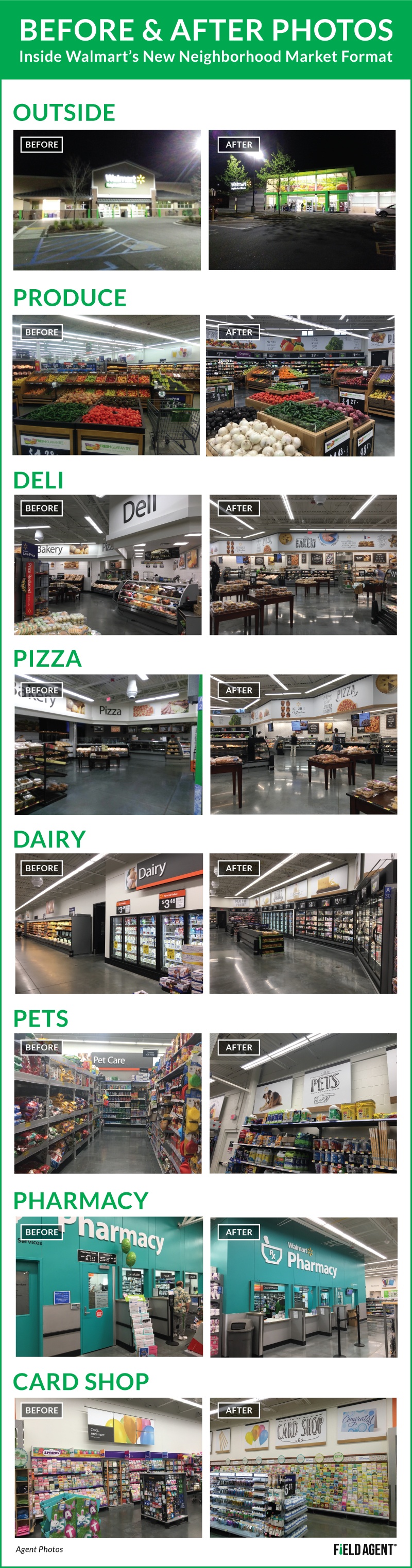 Before & After Inside Walmart's New Neighborhood Market Format