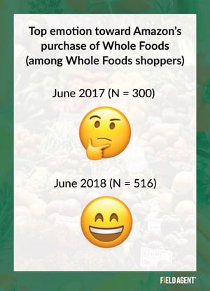 Top Emotions Amazon Purchase Whole Foods