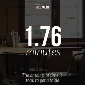 It took 1.76 minutes for guests to get a table