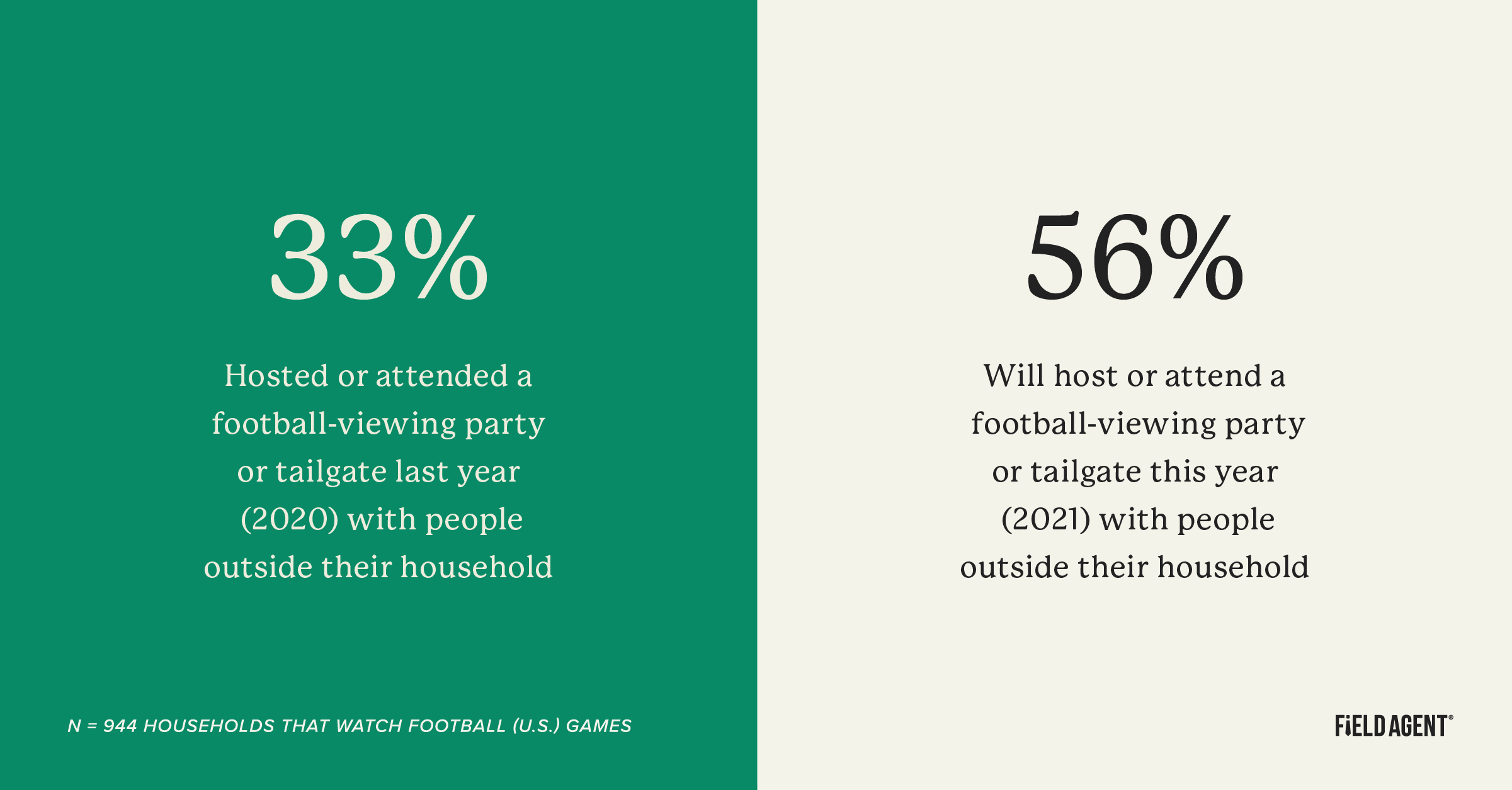 Gameday Stats