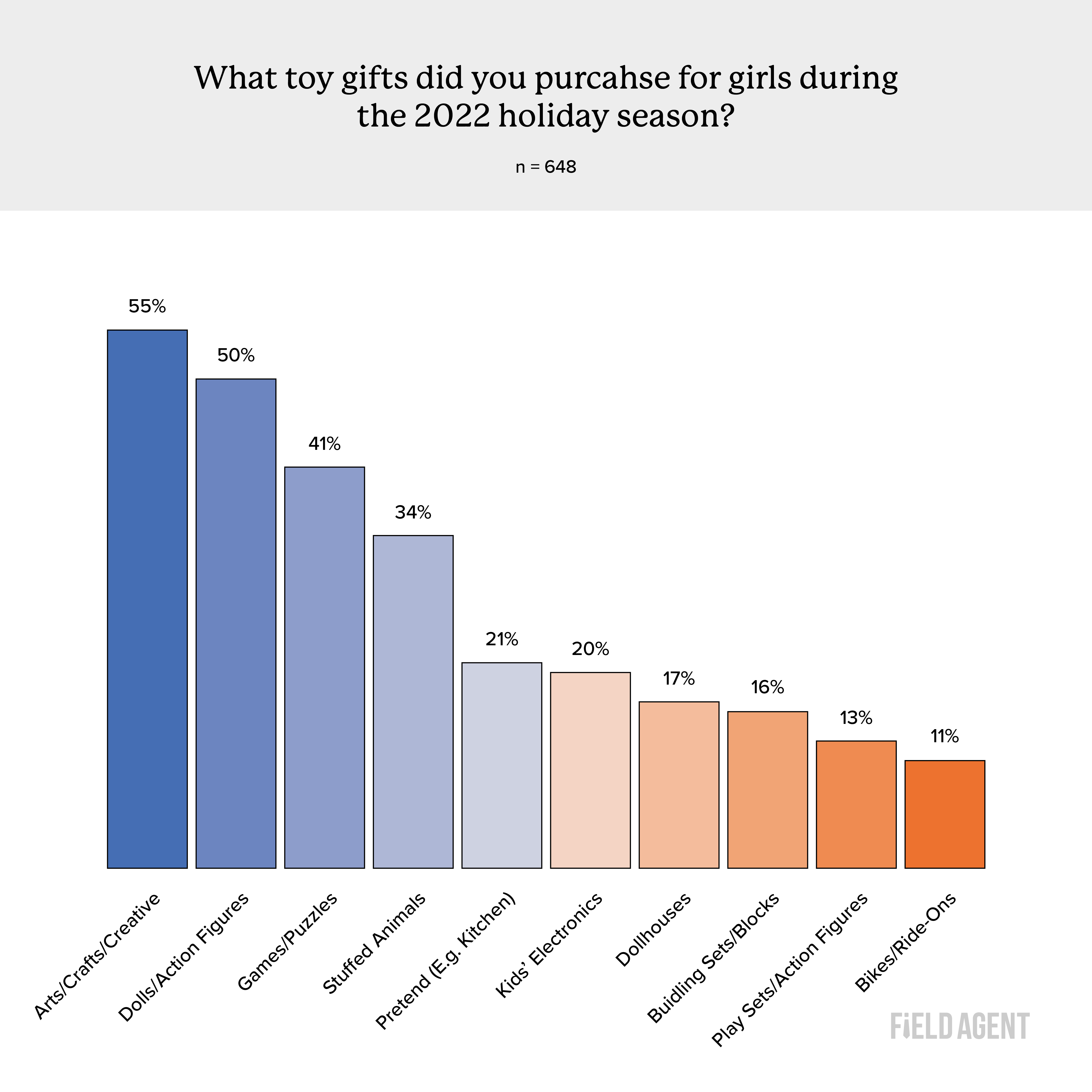 Girls Gifts-1