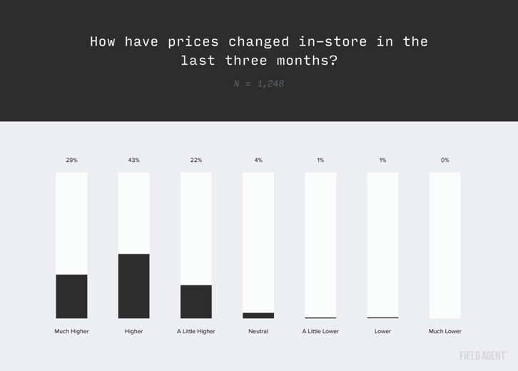 Graphic-1_Grocery-Inflation_Field-Agent