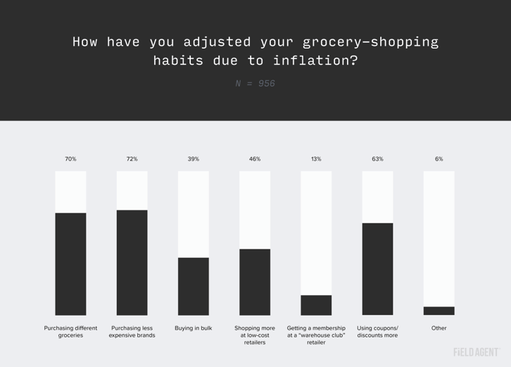Graphic-4_Grocery-Inflation_Field-Agent-1