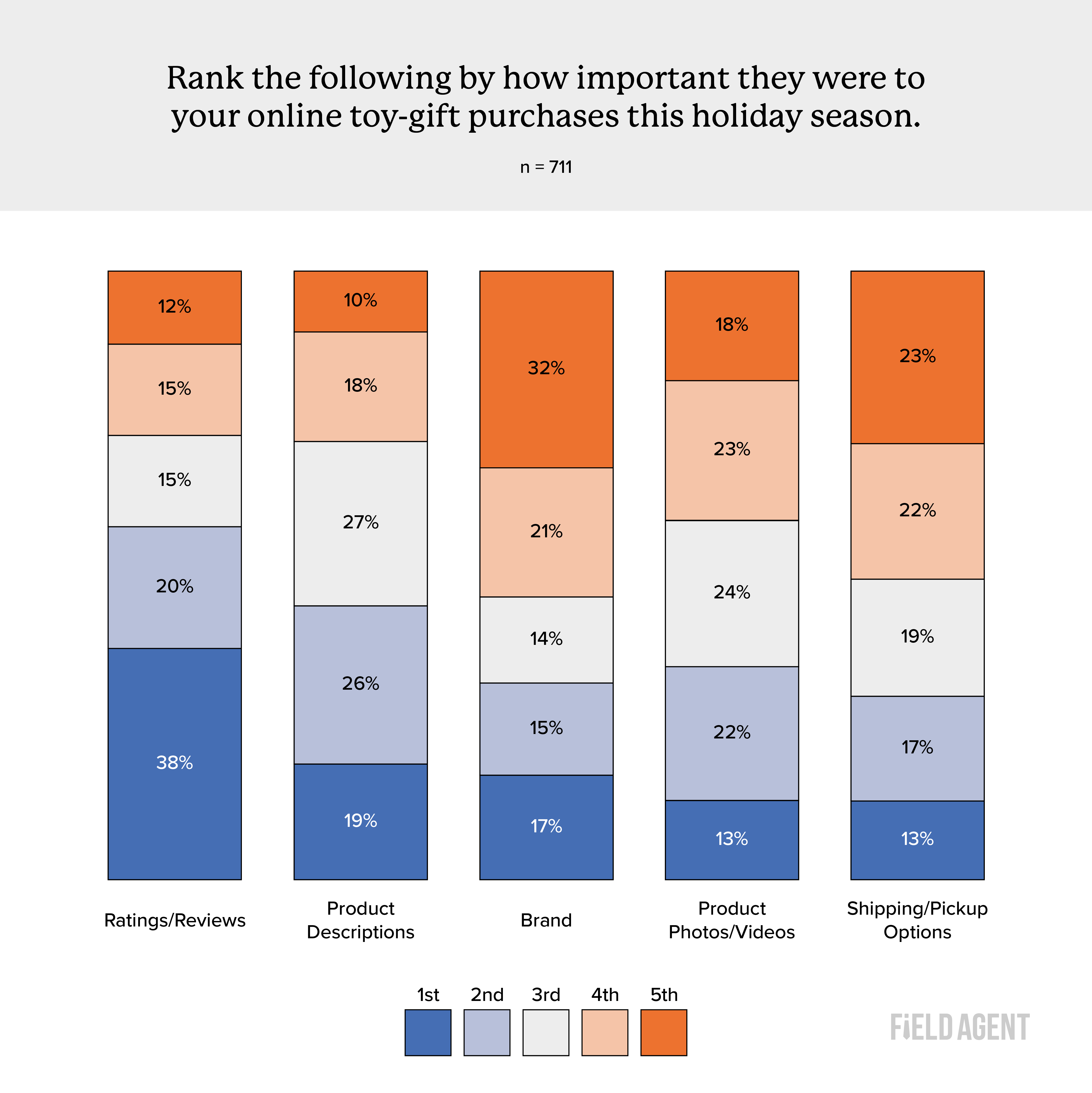 Stacked Bar Chart