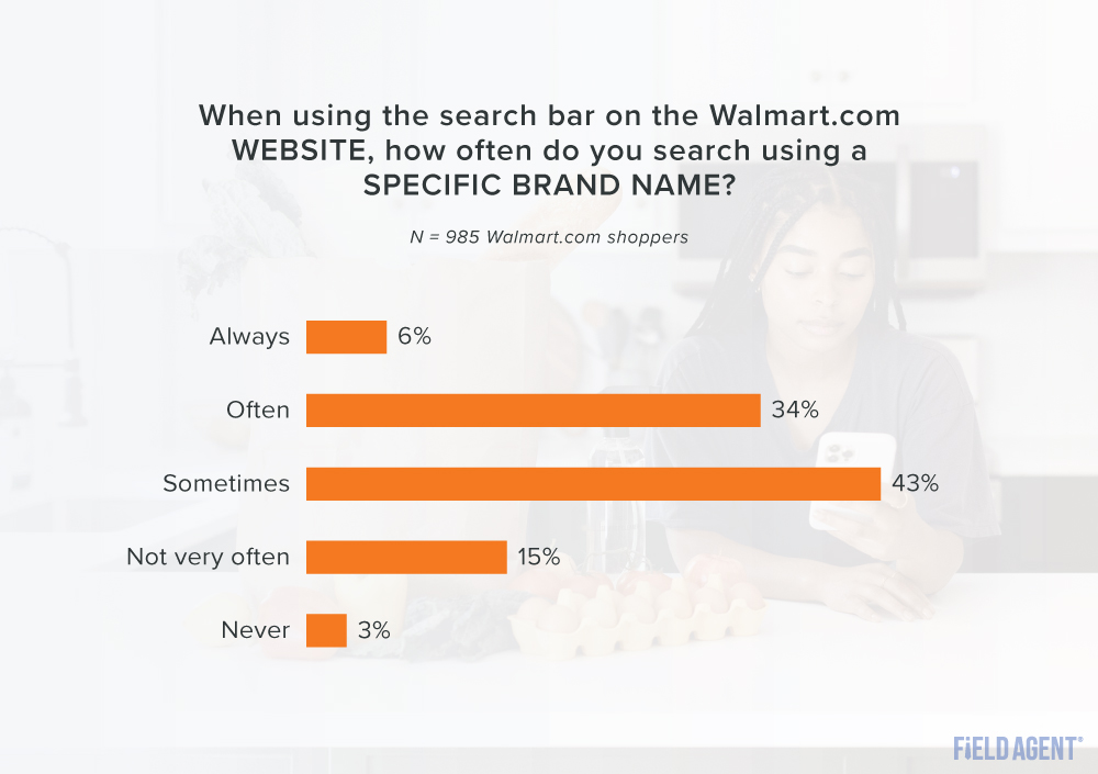 Walmart.com website serach bar specific brand names graph