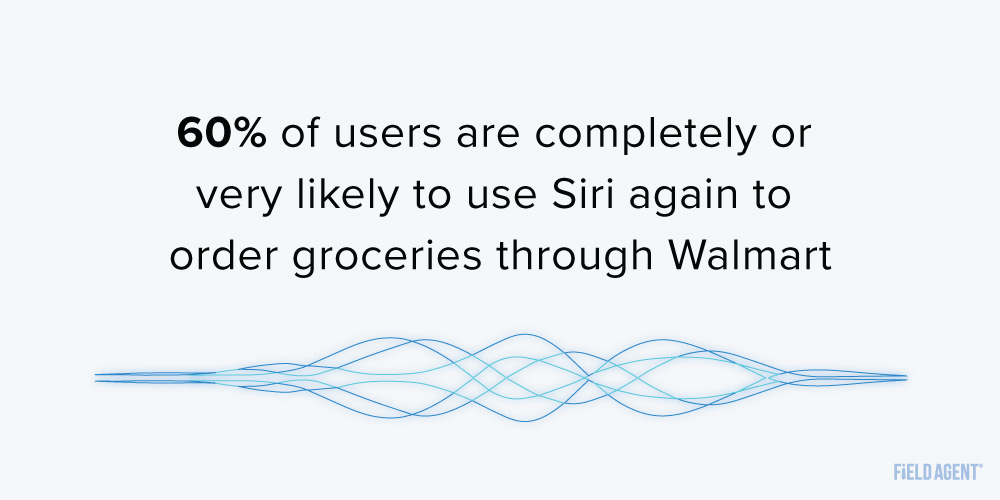 Walmart Siri Statistics