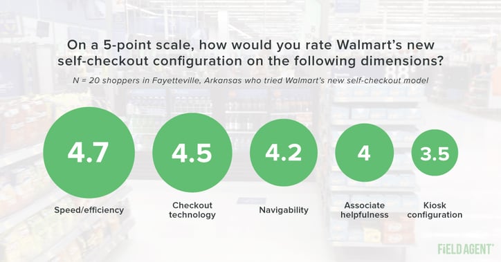 Rate Walmart's Self-Checkout Configuration